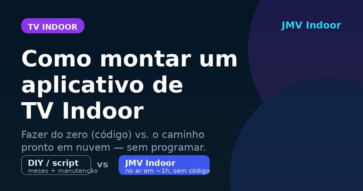 Comparación entre crear una app de TV Indoor desde cero, con código y mantenimiento, y la ruta lista en la nube de JMV Indoor, al aire en cerca de una hora sin programar