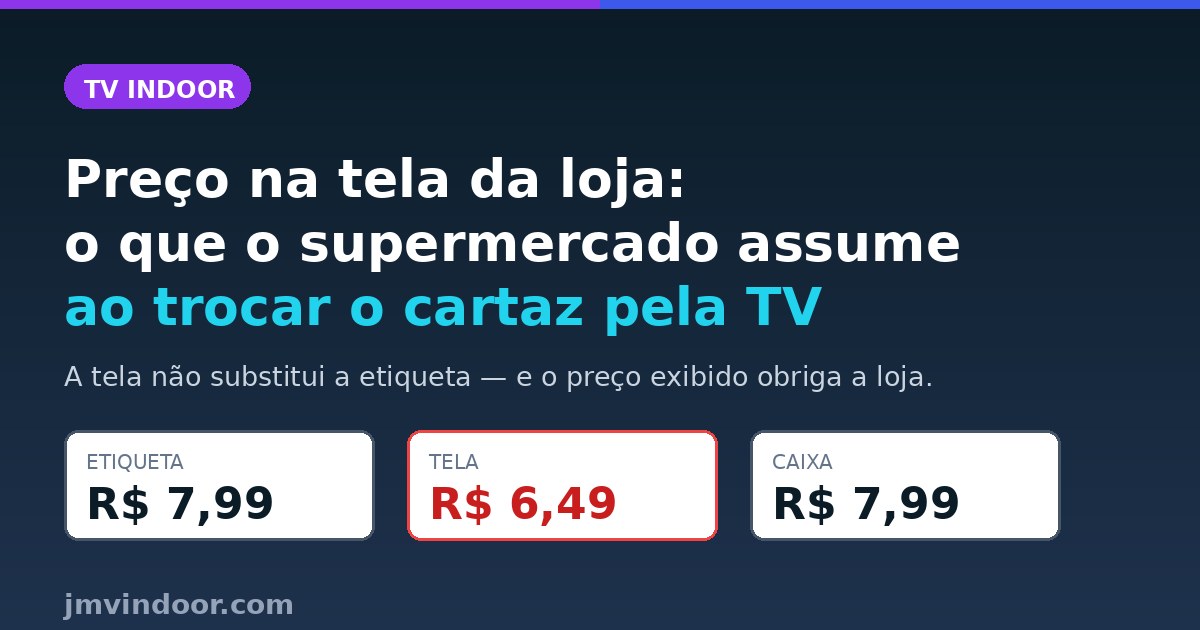 Tres superficies de precio del mismo producto una al lado de la otra — la etiqueta de la góndola, la pantalla de la tienda y la caja — con la pantalla mostrando un valor menor que las otras dos