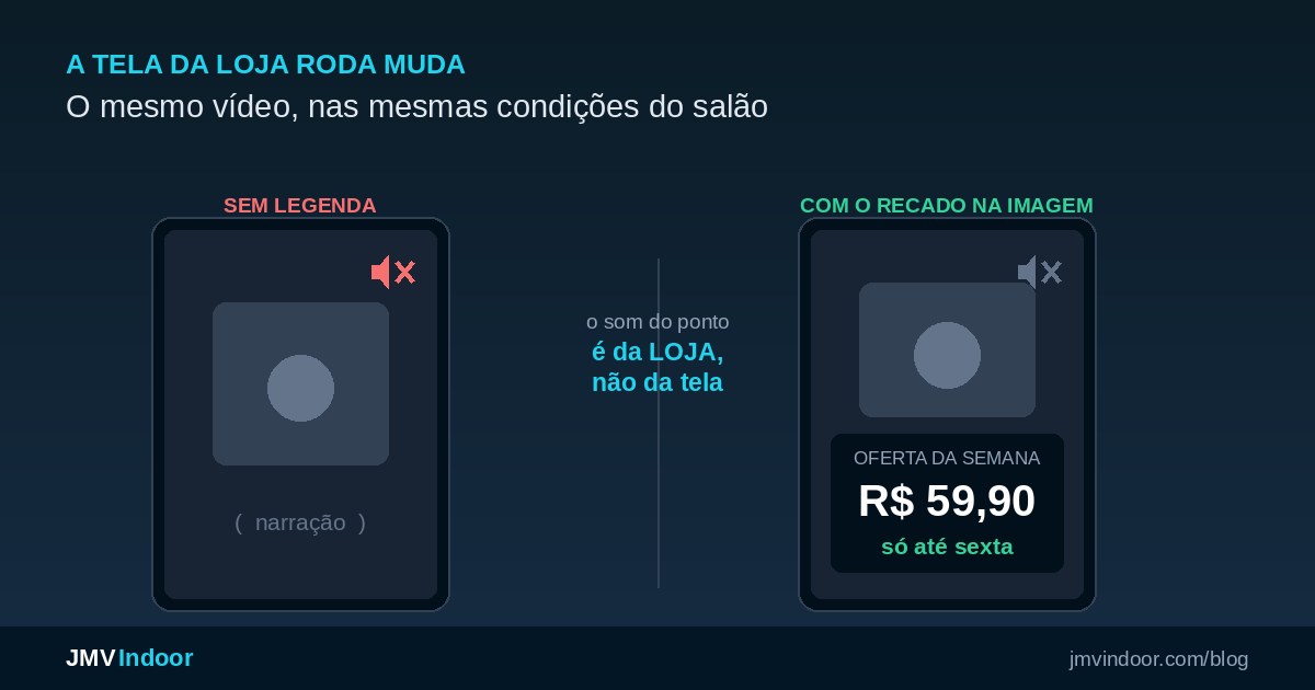 Duas telas verticais de loja lado a lado, as duas com o ícone de som desligado: na da esquerda o vídeo depende da narração e não comunica nada; na da direita o mesmo vídeo traz o preço e a condição escritos em letras grandes