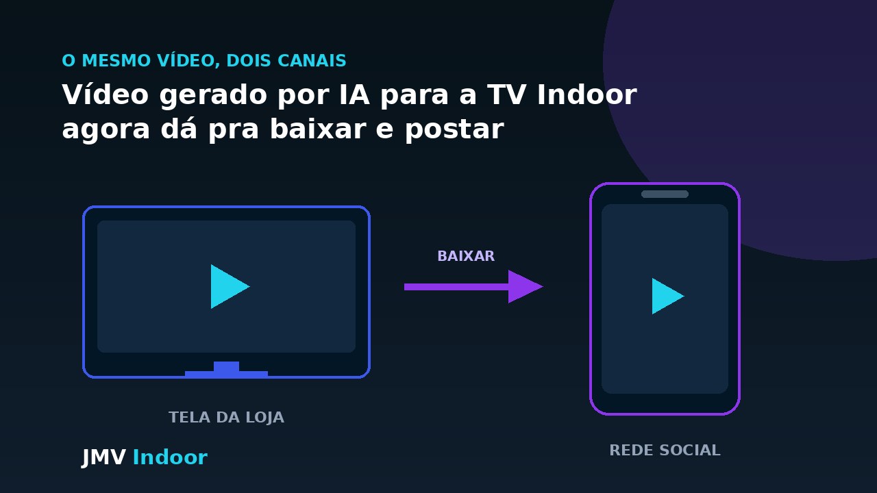 Illustration of the flow described in the article: the store's horizontal screen on one side, an arrow marking the download, and a vertical phone on the other, standing for the same clip published on social media